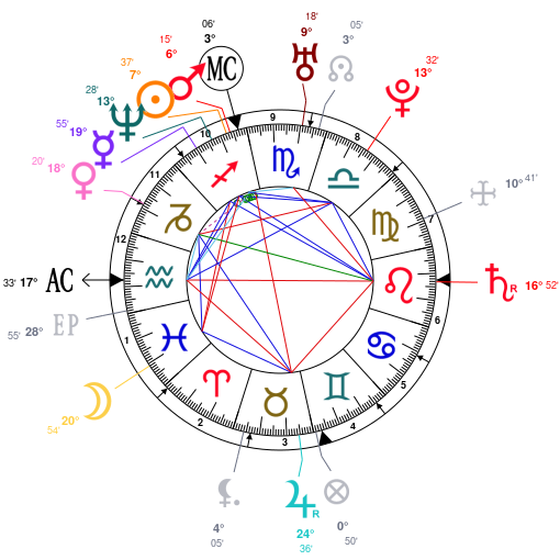 Chadwick Boseman Birth Chart