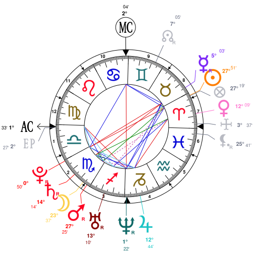 Matthew Hussey Birth Chart