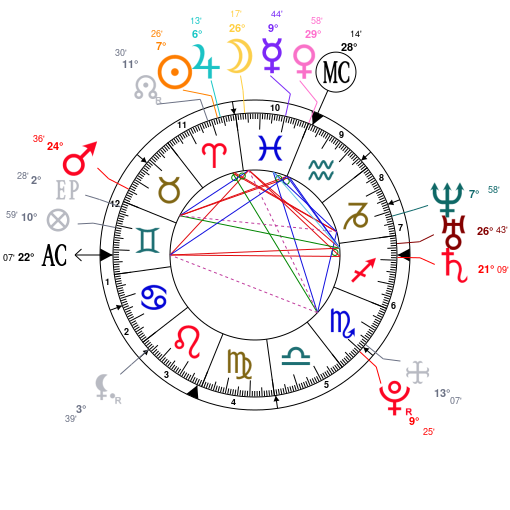 Jake Paul Birth Chart