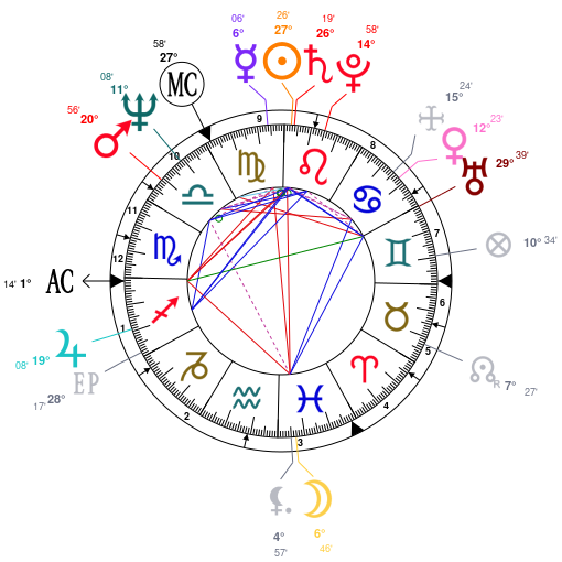 Robert Pattinson Natal Chart