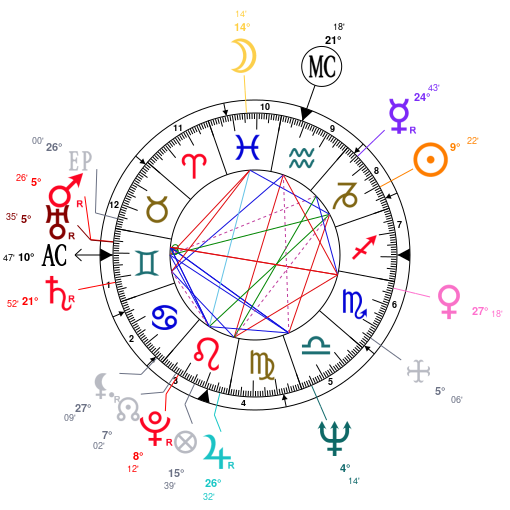 Astrotheme Com Birth Chart