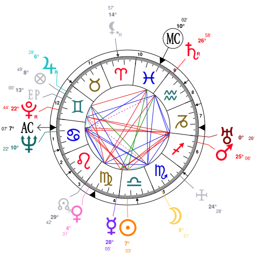 Savitri Birth Chart