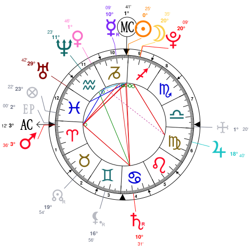 Christopher Walken Birth Chart