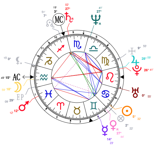 David Warner Birth Chart