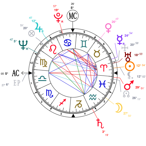 Logan Paul Birth Chart