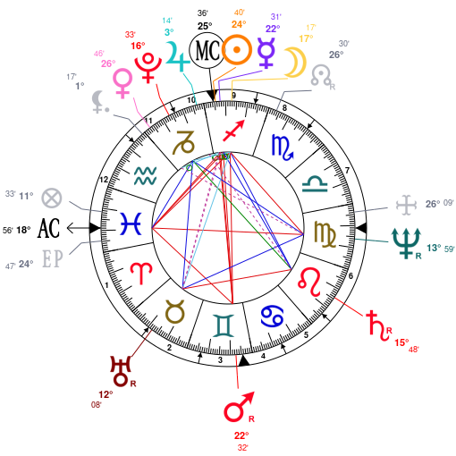 Sza Birth Chart