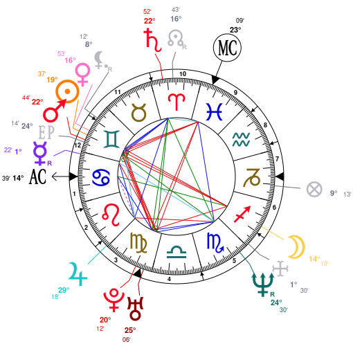 Mila Kunis Birth Chart