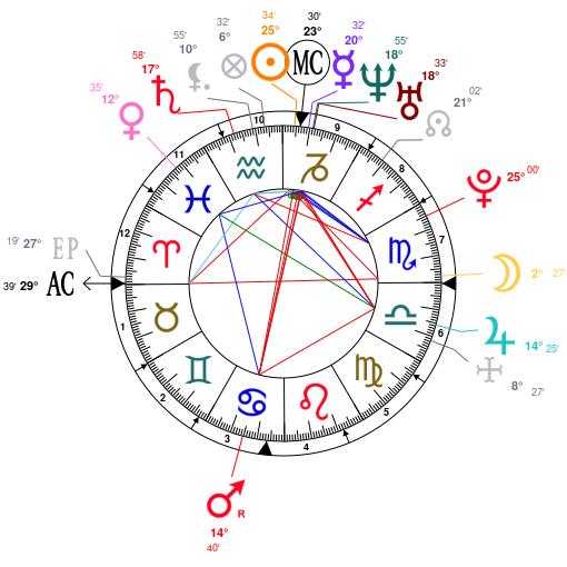 Dove Cameron Birth Chart