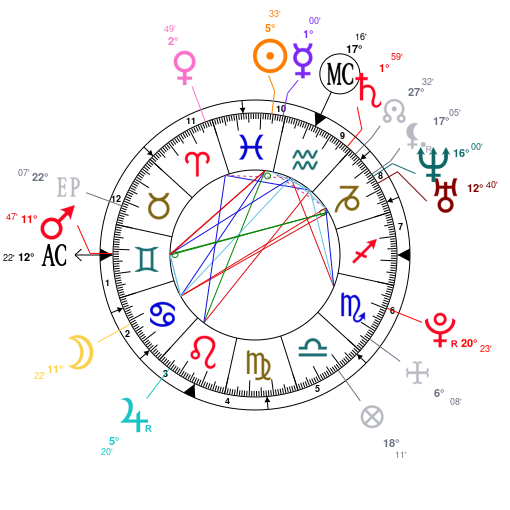 Floyd Mayweather Birth Chart