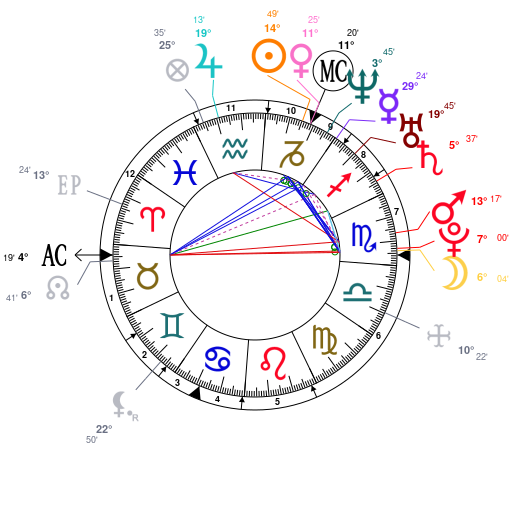 Deepika Padukone Birth Chart