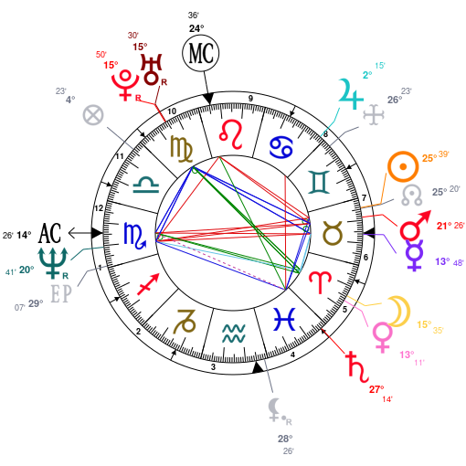 Janet Jackson Birth Chart