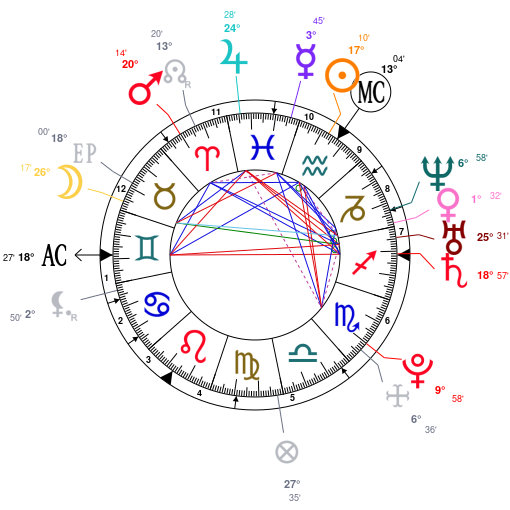 Axl Rose Birth Chart