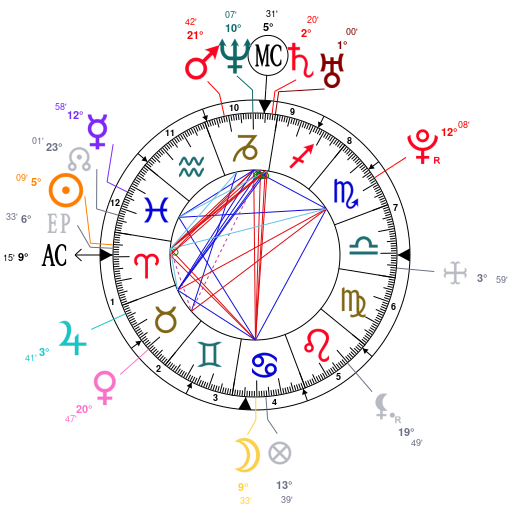 Big Sean Birth Chart