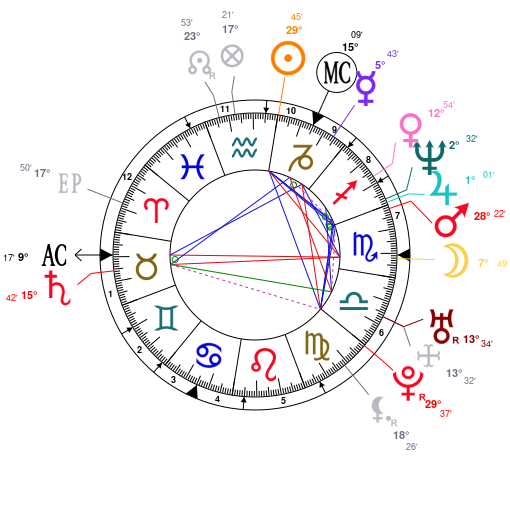 Joey Badass Natal Chart