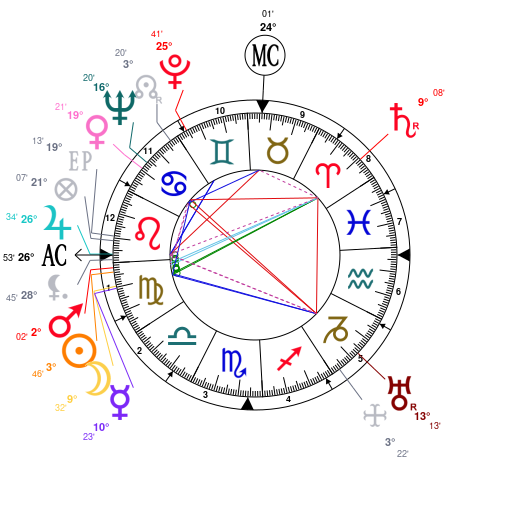 Birth chart of Ashley Johnson - Astrology horoscope