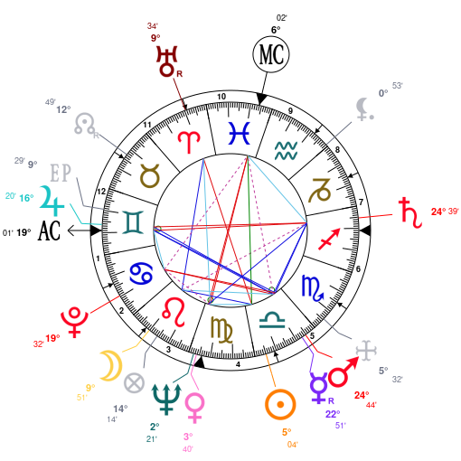 Birth Chart Of Lata Mangeshkar