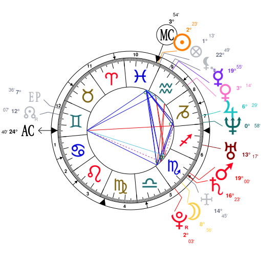 Alan Rickman Natal Chart