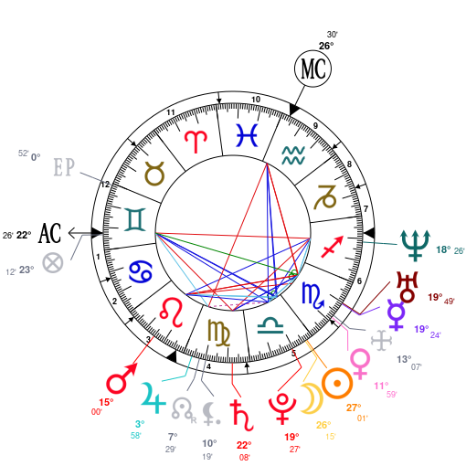 John Krasinski Birth Chart