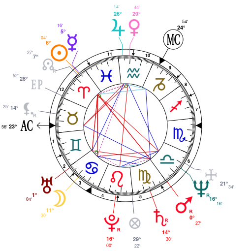 Astrology And Natal Chart Of Tony Banks Musician Born On 1950 03 27
