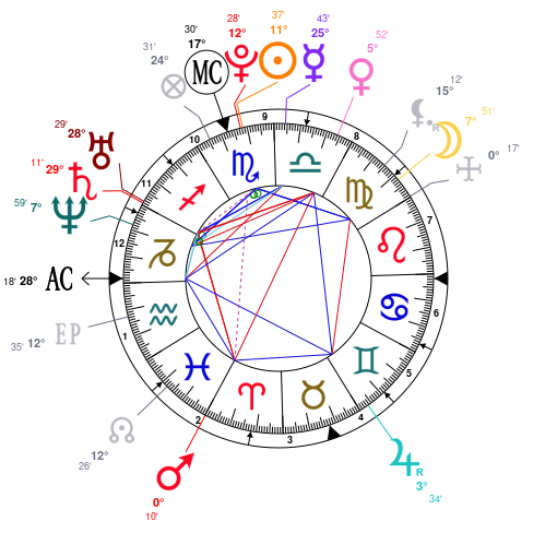 Trevor Noah Birth Chart