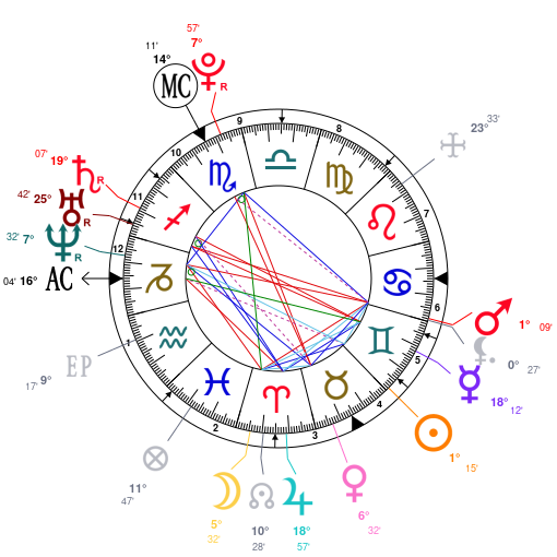 Free Natal Chart Astrotheme