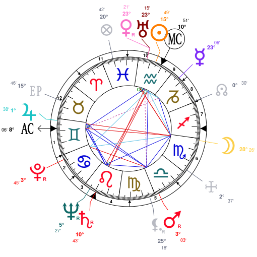 Astrology And Natal Chart Of Nicolae Ceausescu Born On 1918 02 05 Astrology And Natal Chart Of Nicolae Ceausescu Born On 1918 02 05