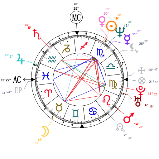 Demi Lovato Birth Chart