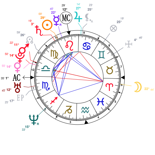 James Charles Birth Chart