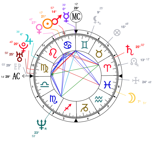 Robert Pattinson Natal Chart