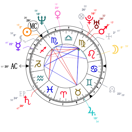 Astrology And Natal Chart Of Conleth Hill Born On 19641124