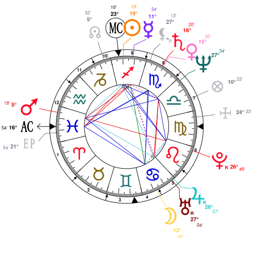 Janet Jackson Birth Chart