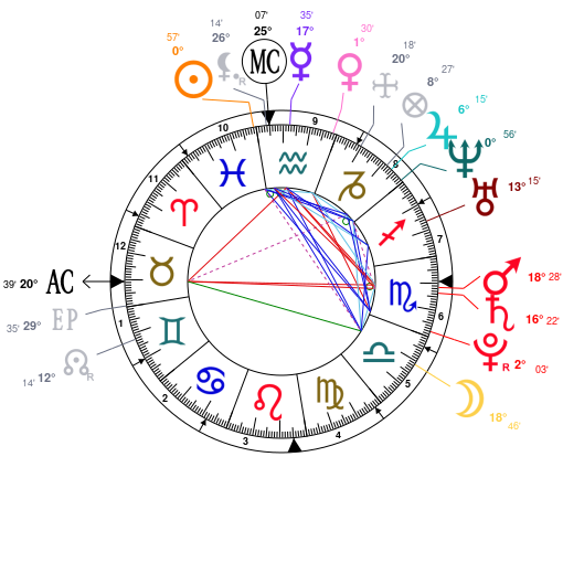 Morgan Freeman Birth Chart