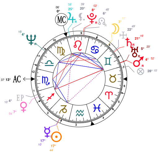 Free Natal Chart Astrotheme