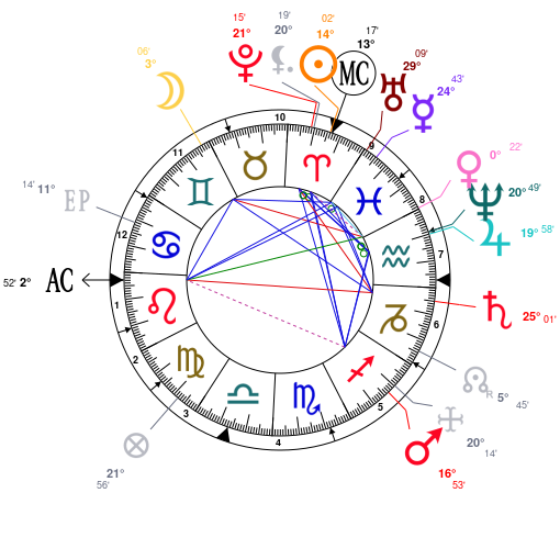 Astrotheme Composite Chart