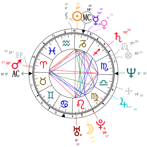 Paul Walker Birth Chart