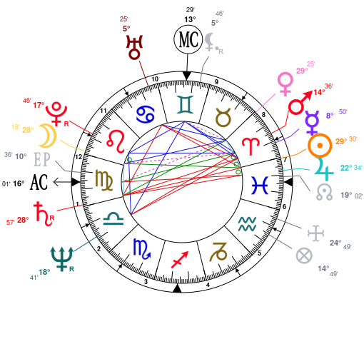 Astrology And Natal Chart Of Tanya Boyd Born On 19510320