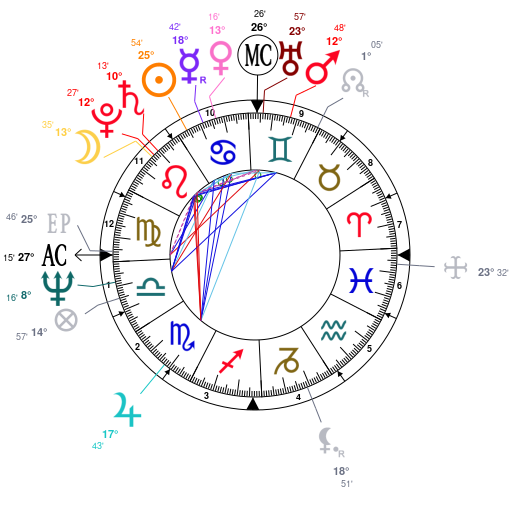 Tom Ford Birth Chart