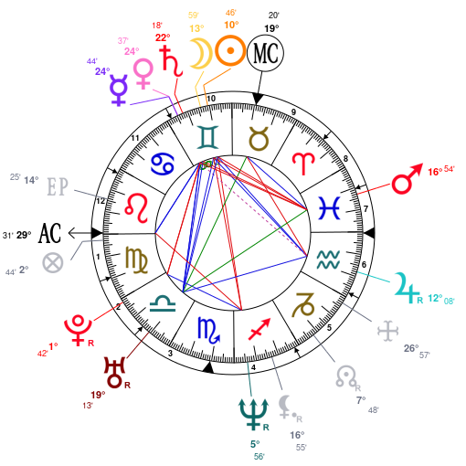 Morgan Freeman Natal Chart