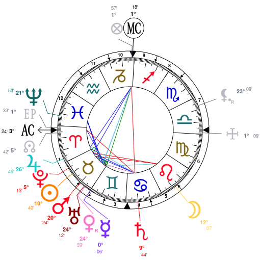 Rihanna Astro Chart