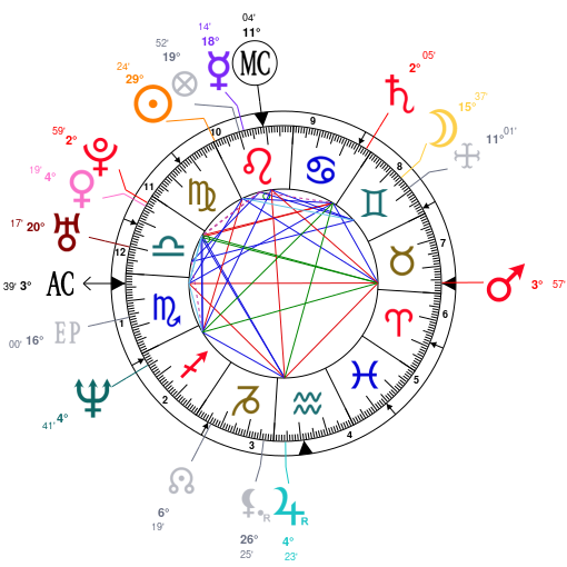 Kristen Stewart Astrology Chart