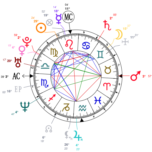 Kristen Stewart Birth Chart