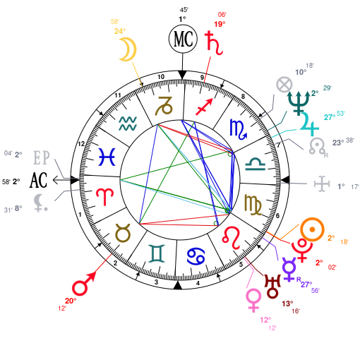 Matt Leblanc Birth Chart