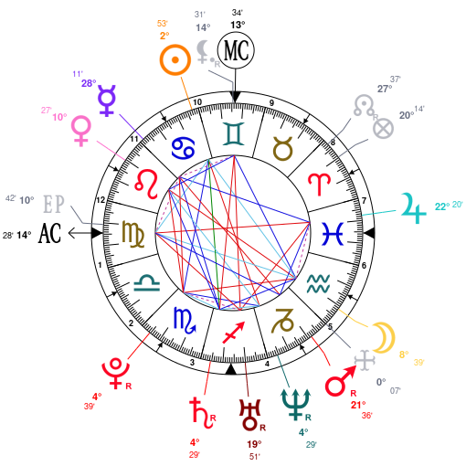 Solange Birth Chart