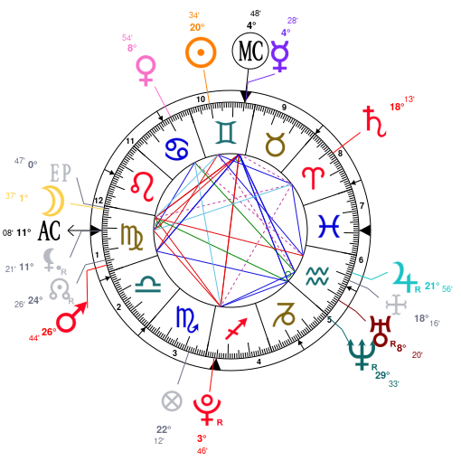 Kali Uchis Birth Chart