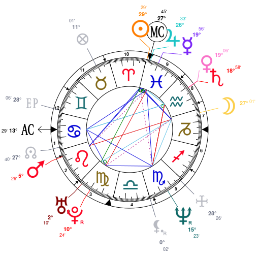 Birth Chart Ireland