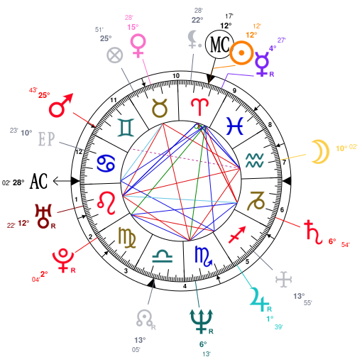 Doris Day Birth Chart