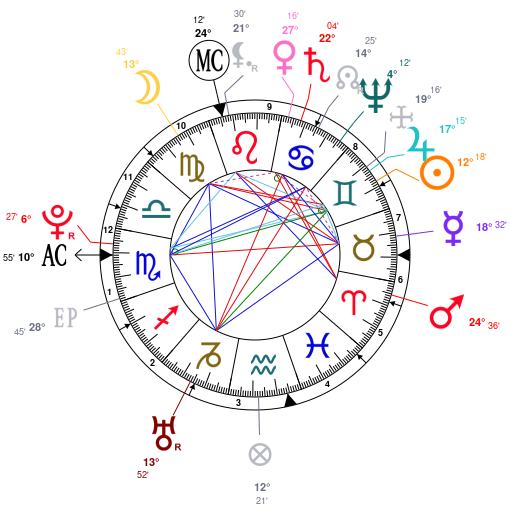 Sade Birth Chart