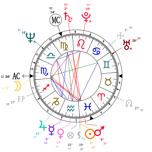 Trump Birth Chart