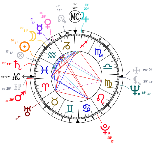 Alan Rickman Natal Chart