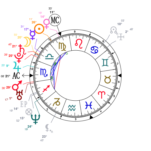 Usher Birth Chart